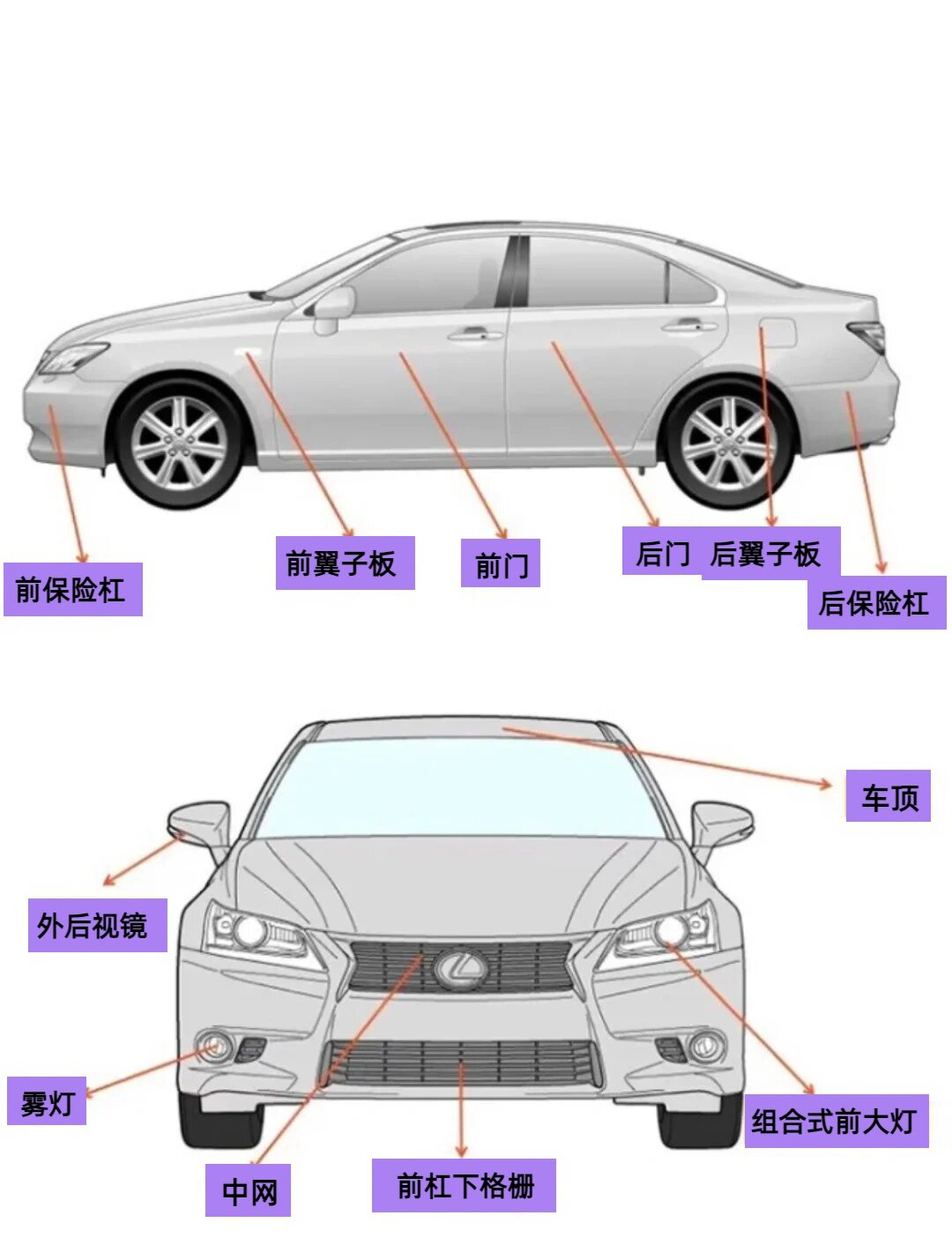 汽车各部位名称 车身 @汽车改装爱好者琳琳的动态