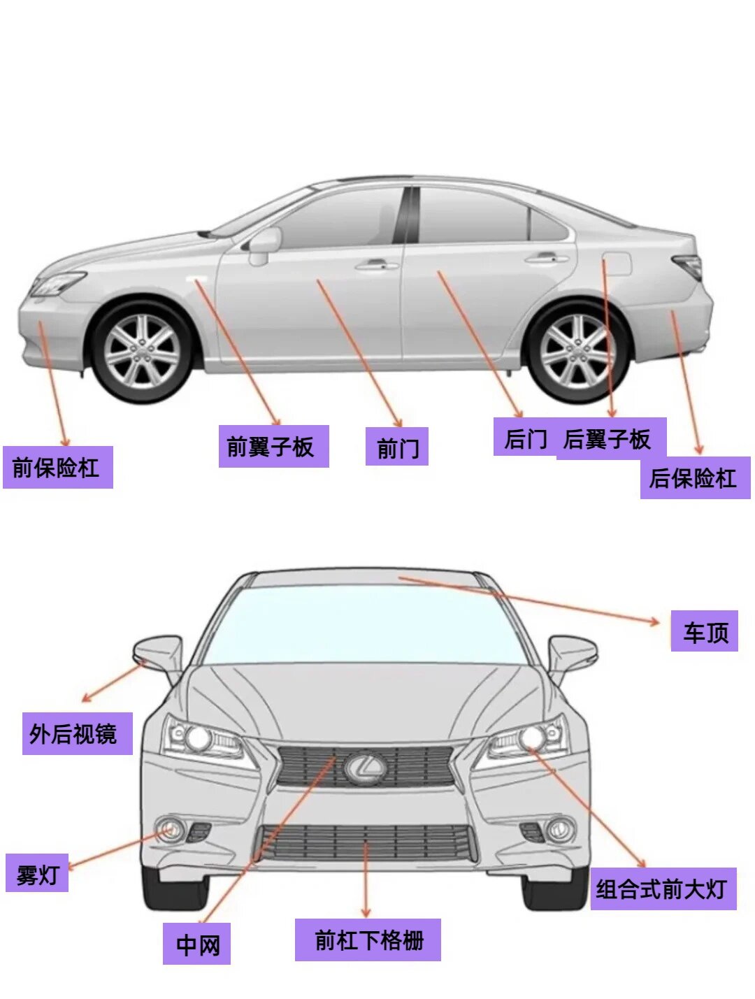 汽车各部位名称 车身.@汽车改装爱好者琳琳的动态