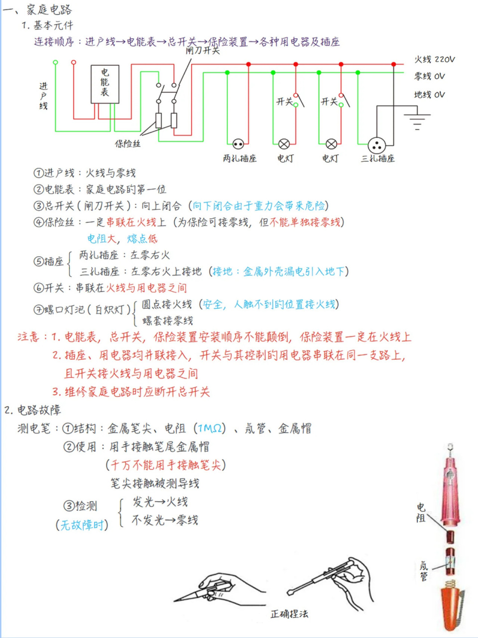 家用电器电路图与讲解图片