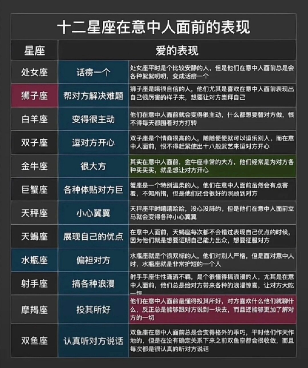 首先说说"傻"吧,白羊座♈️总是冲动行事,像个