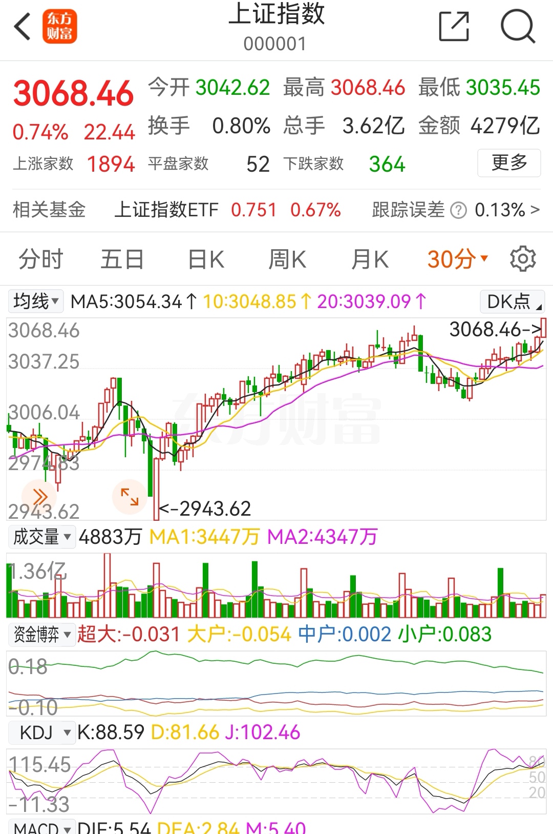 今日大a行情(今日大a行情吗?)