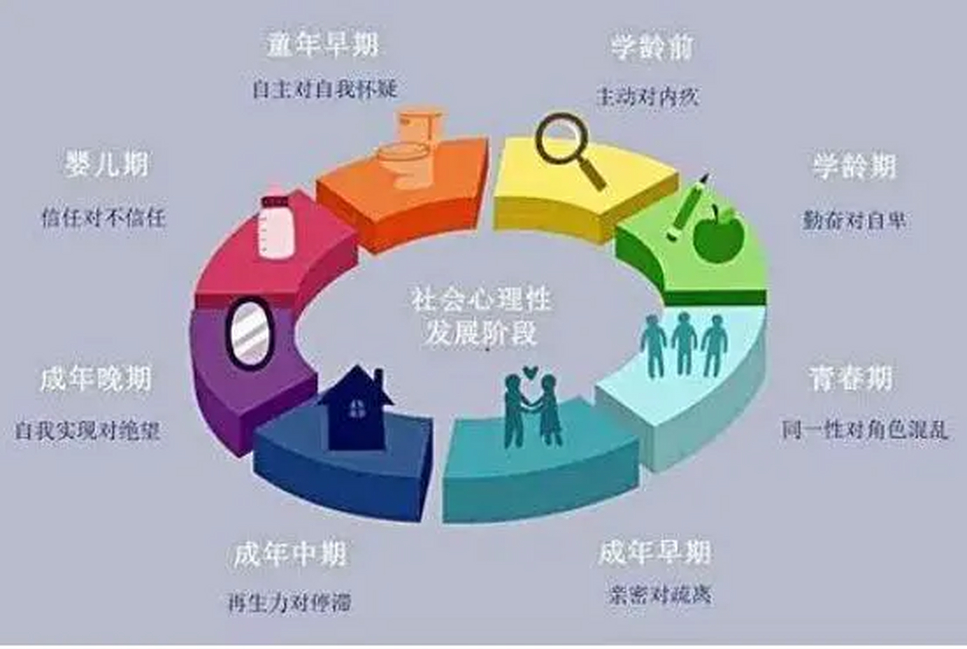 资源分配不均图片