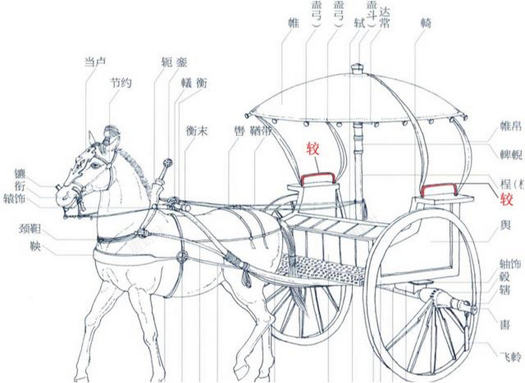 他的名字竟与古代马车部件"重较"有关,展现了古代贵族的独特命名传统.