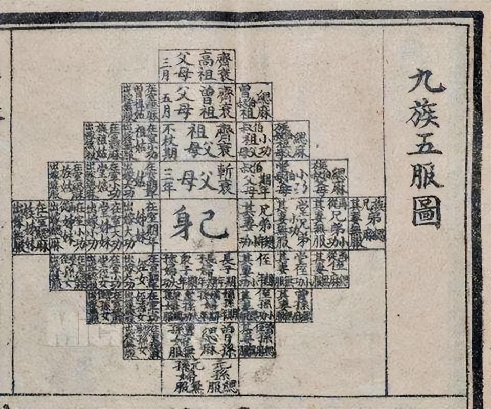 为什么说出了五服就不是亲戚了你知道五服是什么