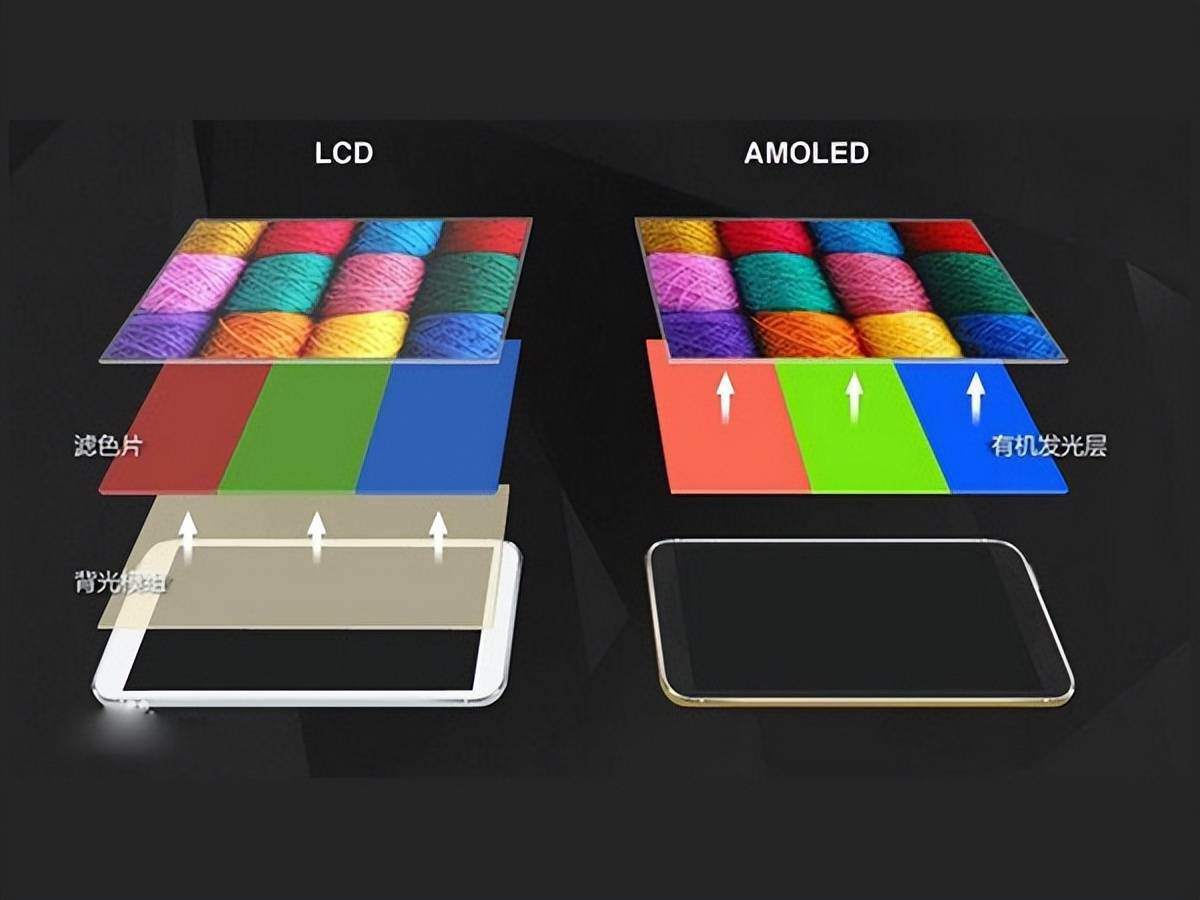 oled屏幕与lcd屏幕有何区别?对比lcd屏和oled屏优缺点,五大差异