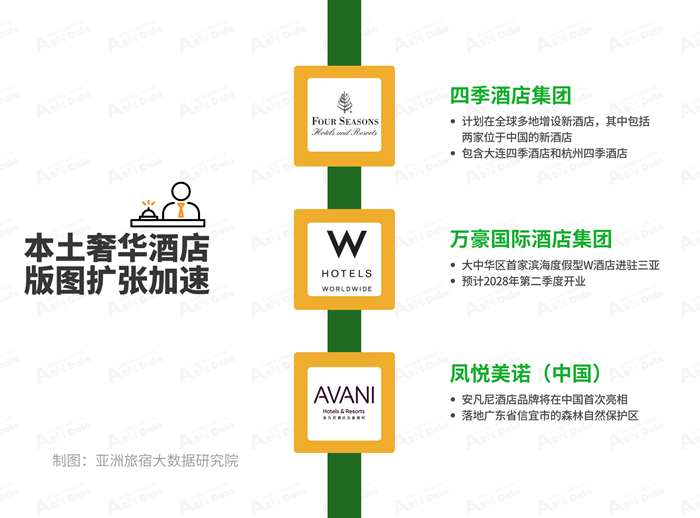 2024年2月亚洲中国酒店业发展报告