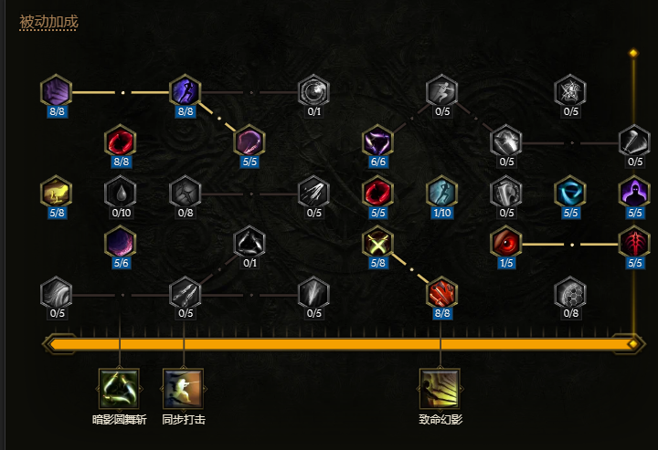 潜力的属性:魔法再生生命值耐力暴击率这个bd不需要任何其他独特装备