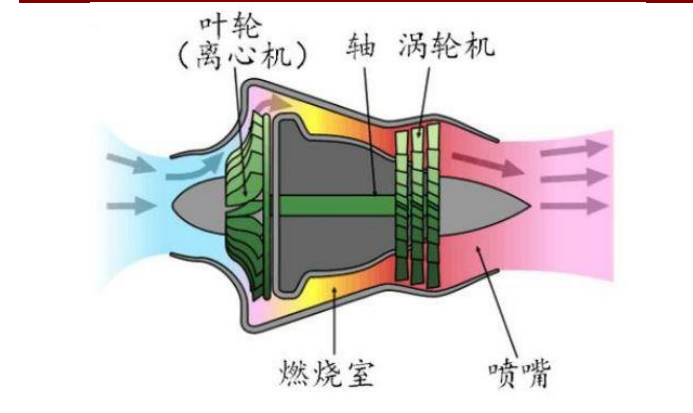 涡喷5结构图片