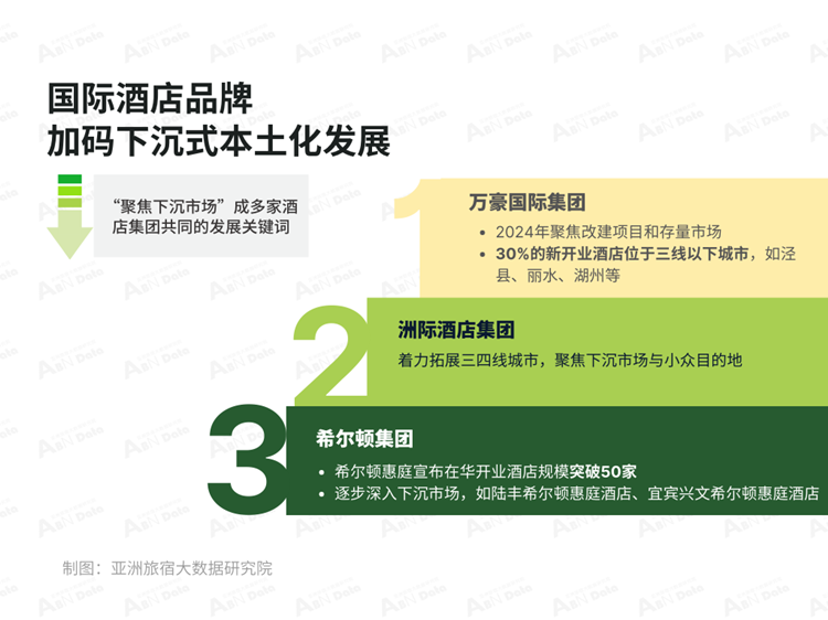 2024年2月亚洲中国酒店业发展报告