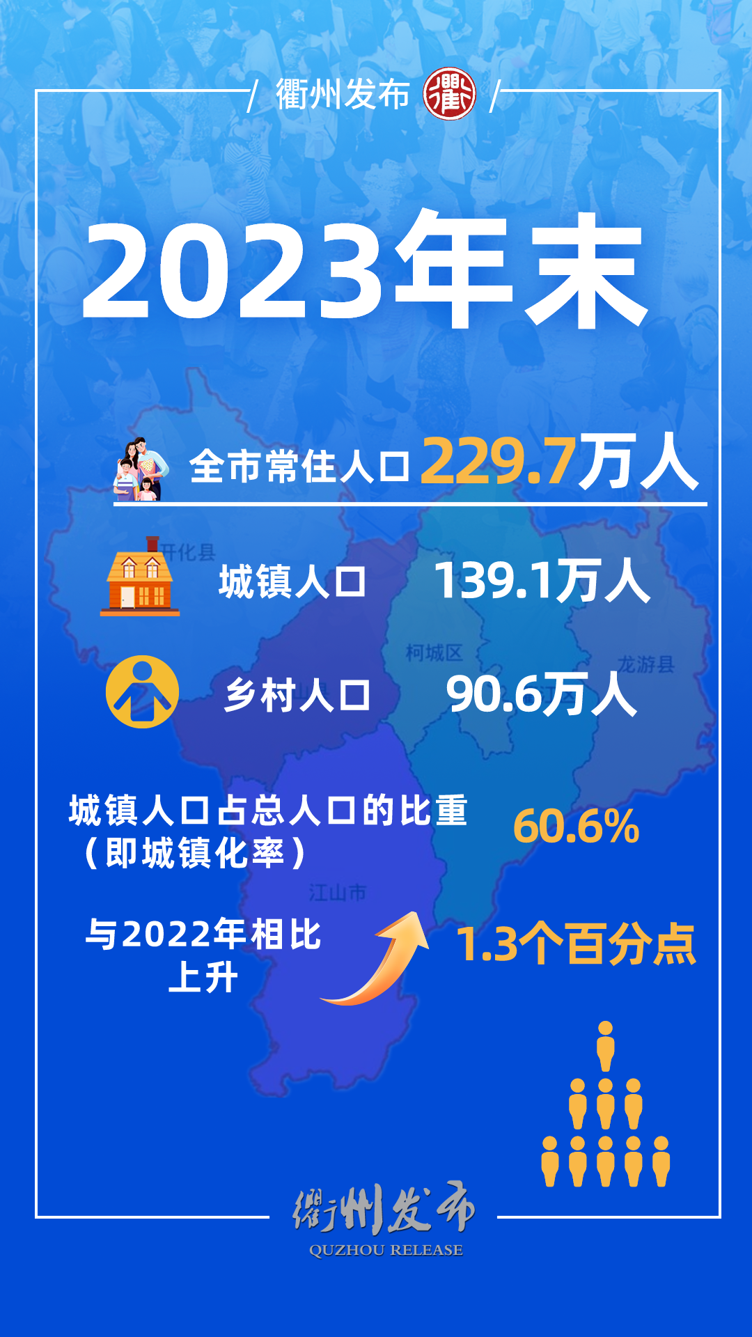 5万……衢州人口数据出炉