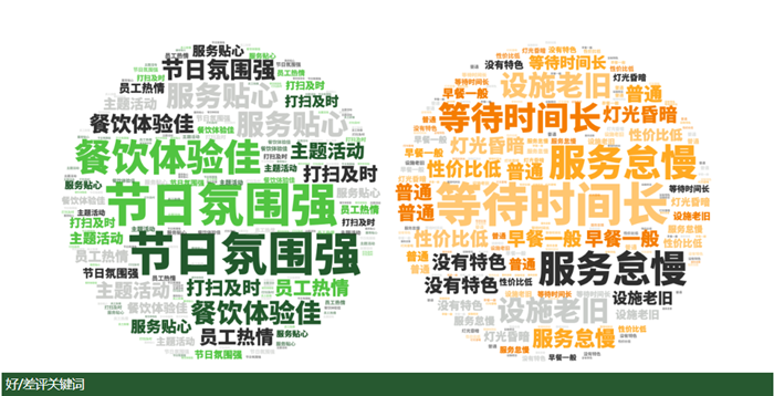 从本月的会员互通以及计划升级两大动作来看,越来越多的酒店集团在