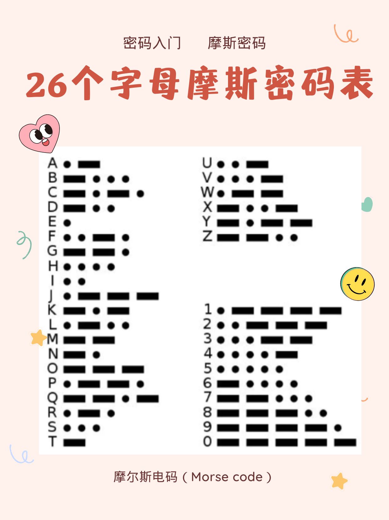 26个字母摩斯密码表 上次我在家里翻老物件,找到了一本我爷爷年轻时