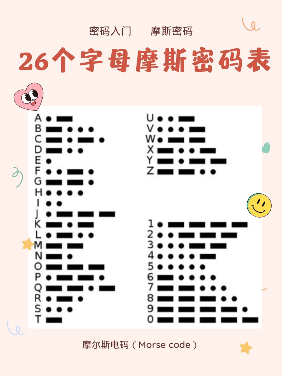 26位字母转数字密码