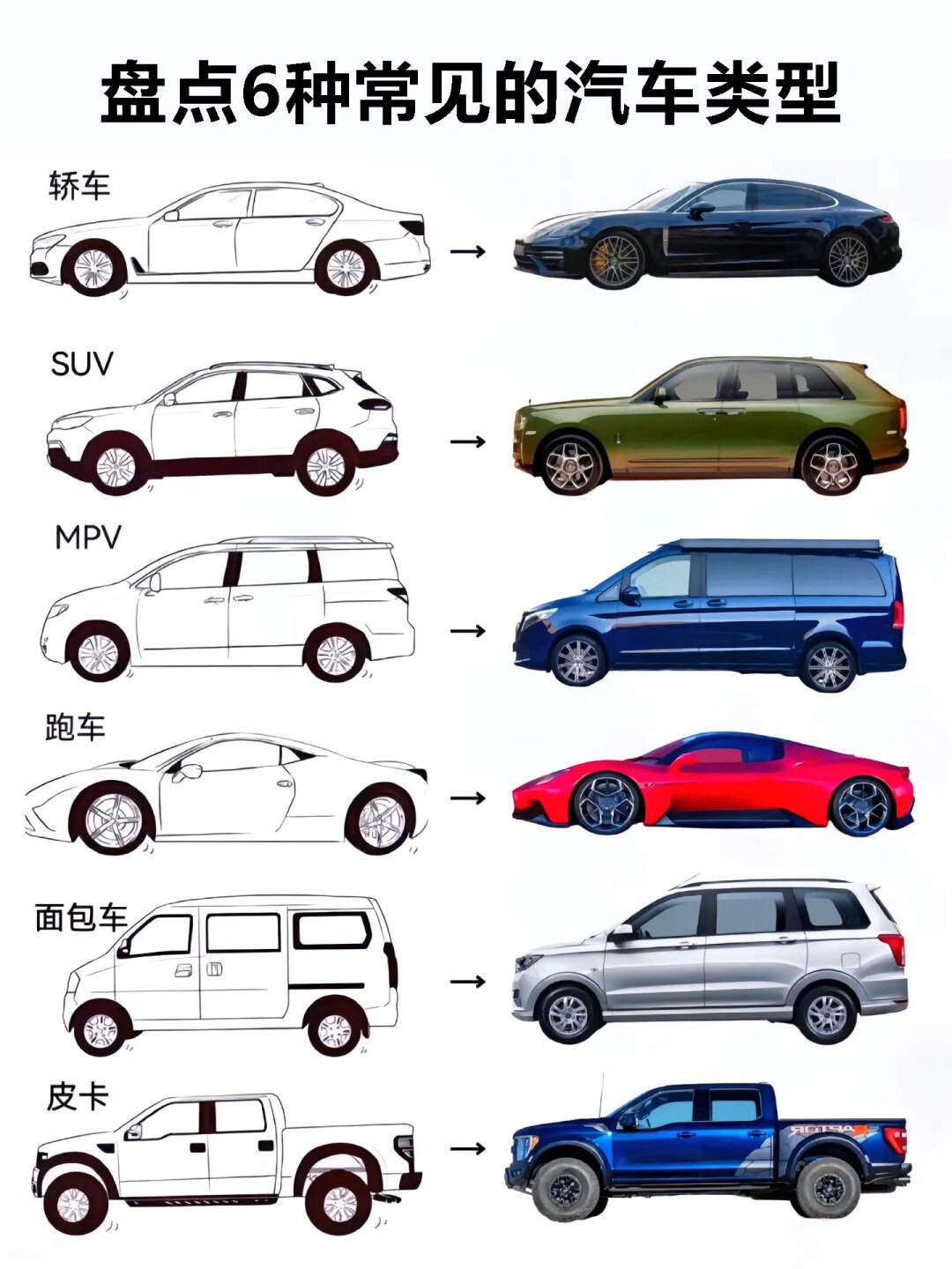 盘点6种常见的汽车类型 你喜欢什么车呢?   嘿