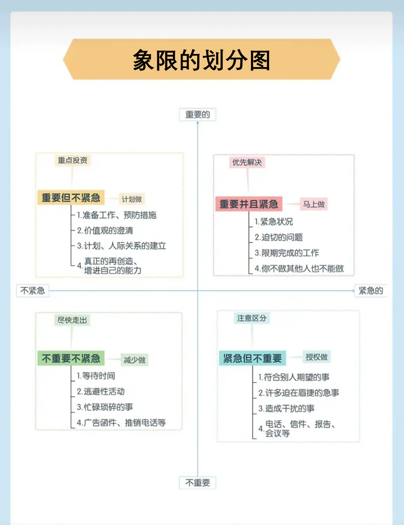 象限角的表示图片