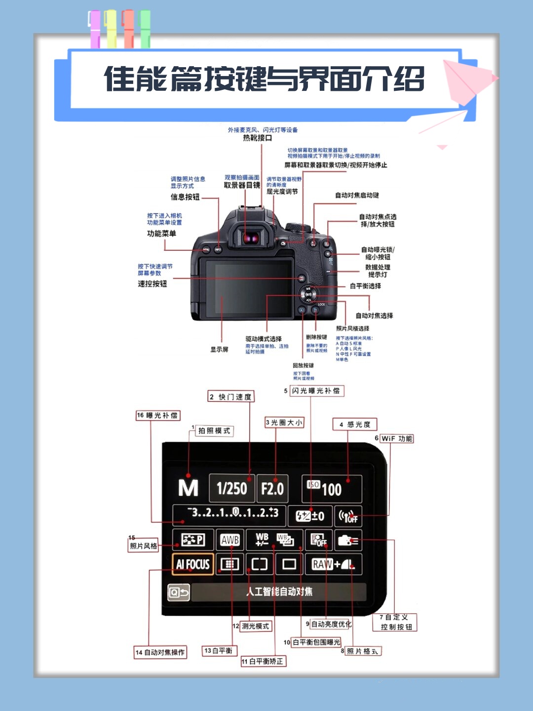 佳能eos50d按键图解图片