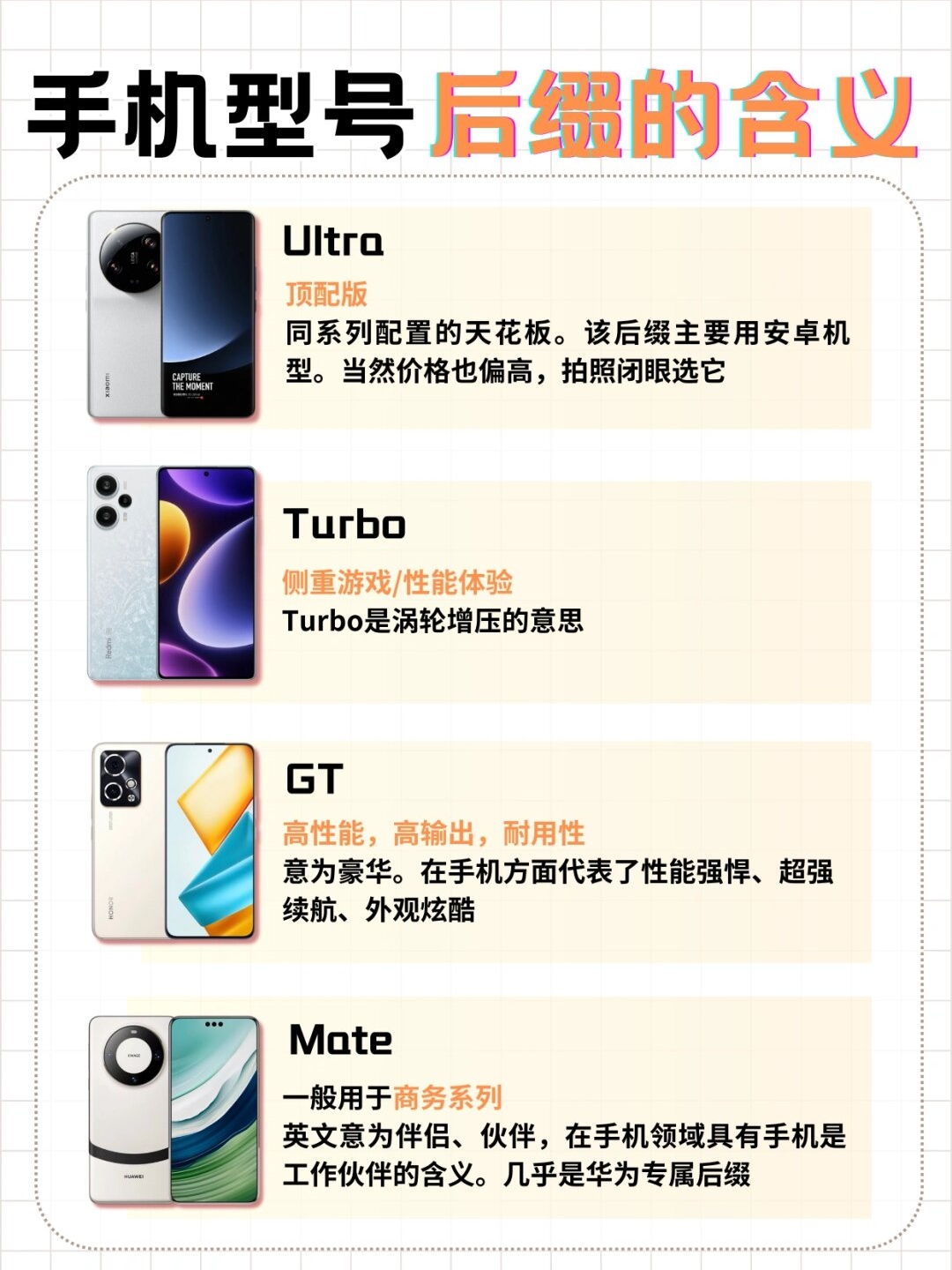 不同的手机后缀到底代表什么 .@科技宅寄灵的动态