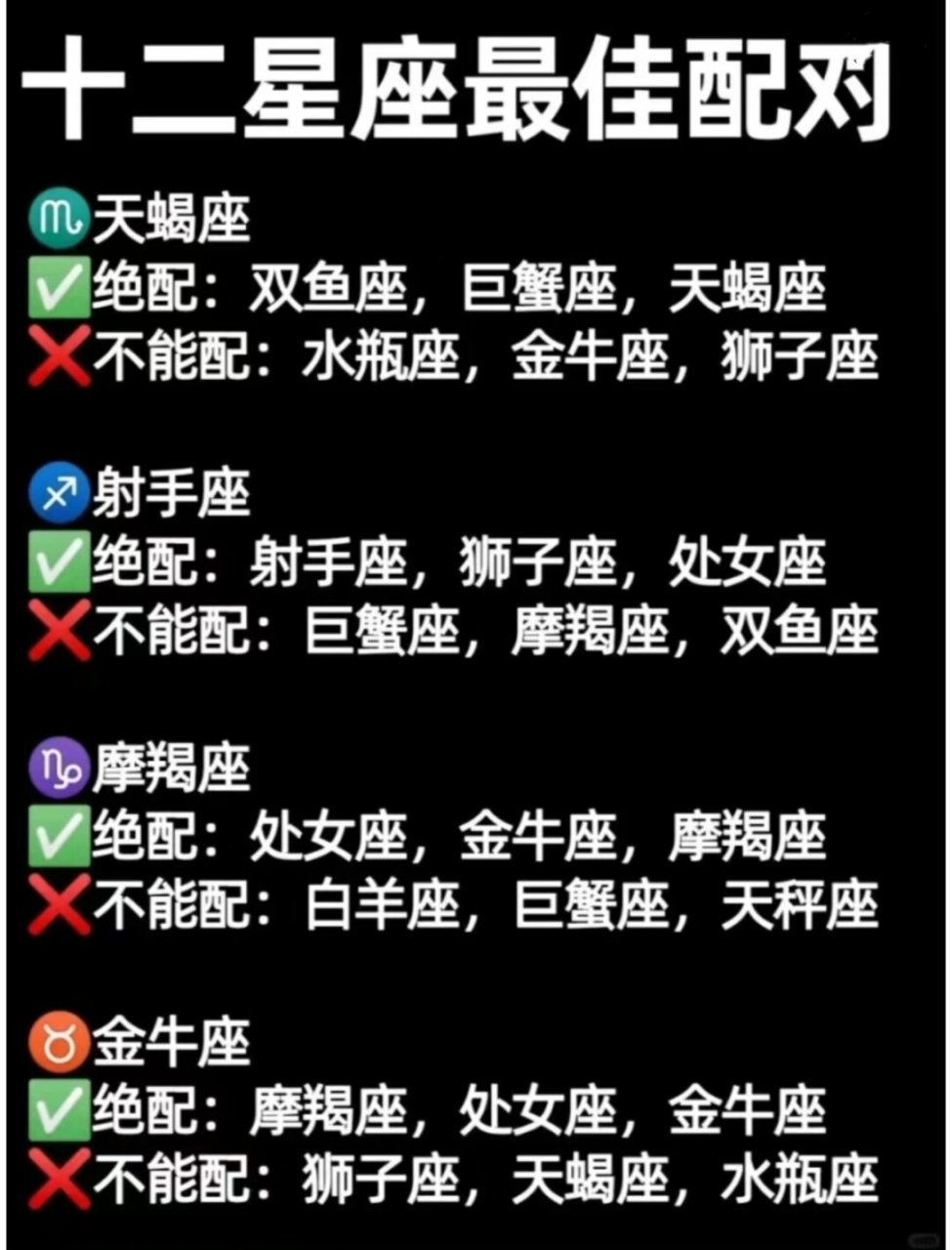 12星座最佳配对  96白羊座:最佳配对——狮子座,射手座  白羊座热情