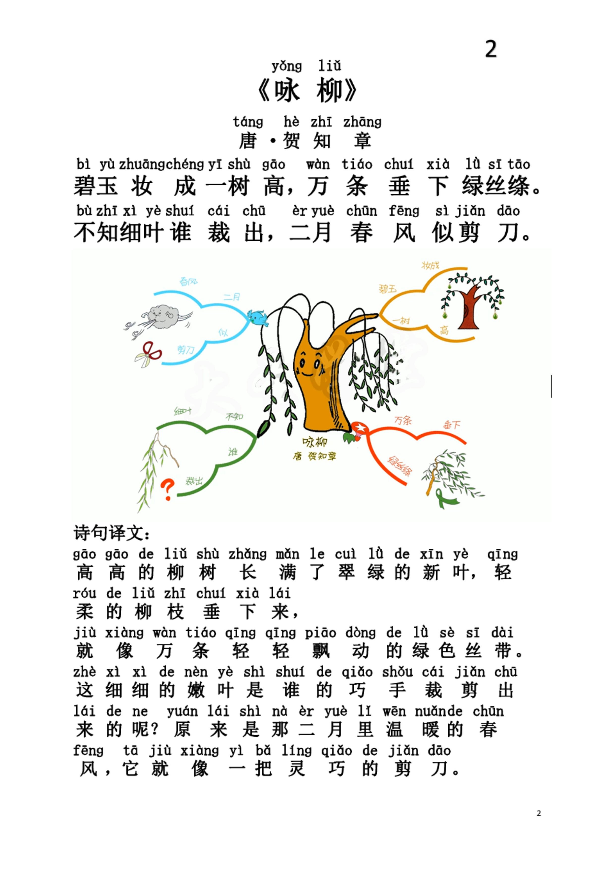 思维导图速记小学必备75首古诗词,效果就是好!