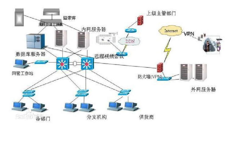 计算机网络系统的基本组成