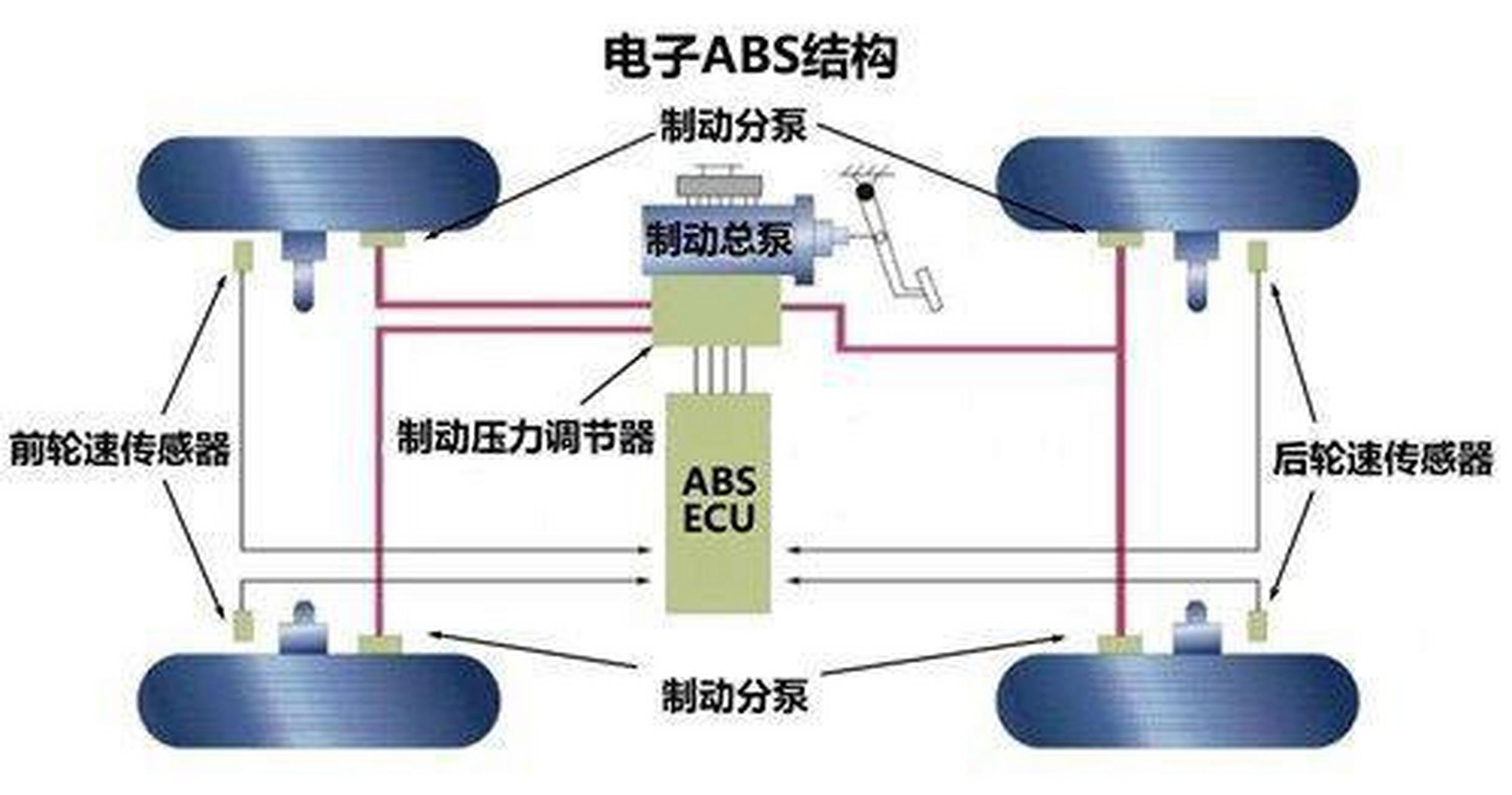 abs防抱死制动系统,让你的爱车在紧急制动时依然稳定如初!