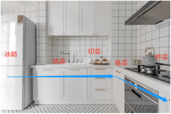 若再装修一次,我一定死盯厨房这11个细节,不是苛刻而是被坑怕了
