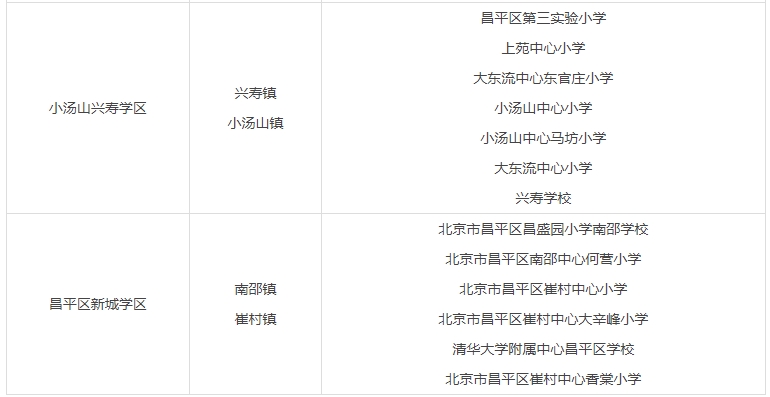 2024年北京昌平区幼升小学区划分表一览!附私立小学名单推荐!