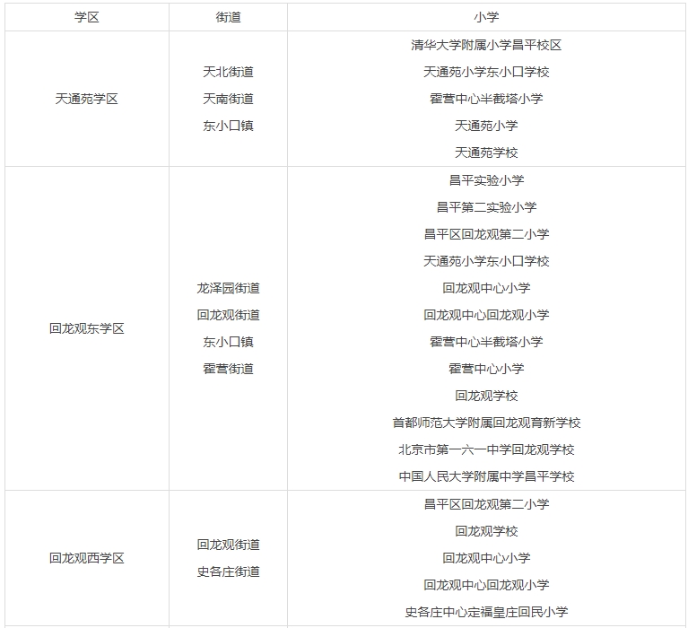 昌平区学区划片分布图图片