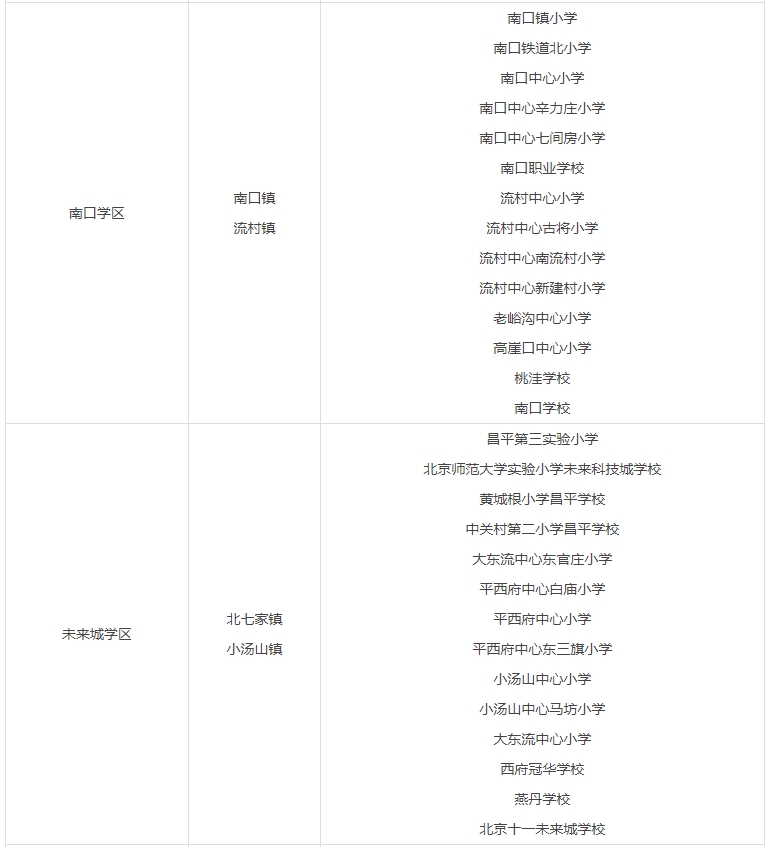 2024年北京昌平区幼升小学区划分表一览!附私立小学名单推荐!