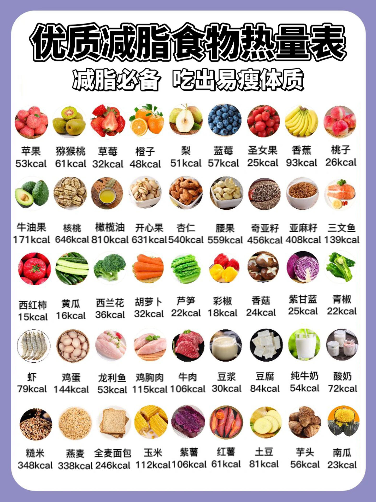 减脂食物热量表大全97健康减.@姚小谦减肥笔记的动态