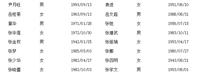 马航mh370名单图片