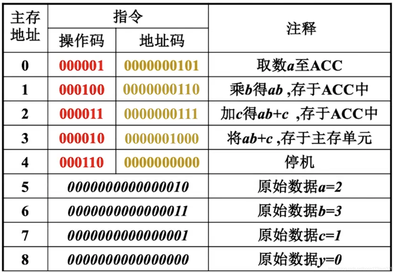 打开计算器的指令