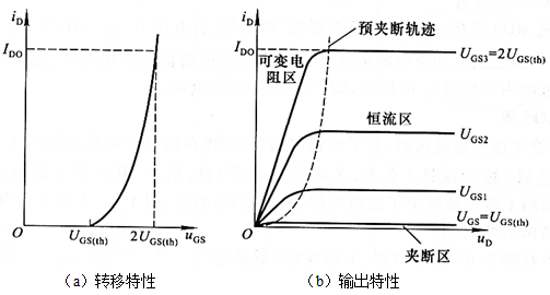 场效应管 特性曲线图片