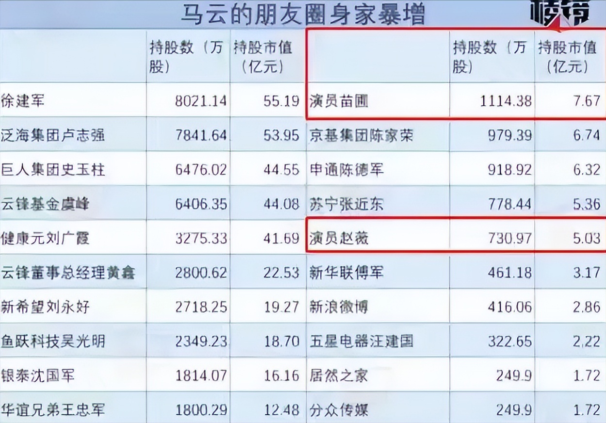 回顾苗圃被王大治狂追20年拒绝罗晋伤情李亚鹏身价7个亿