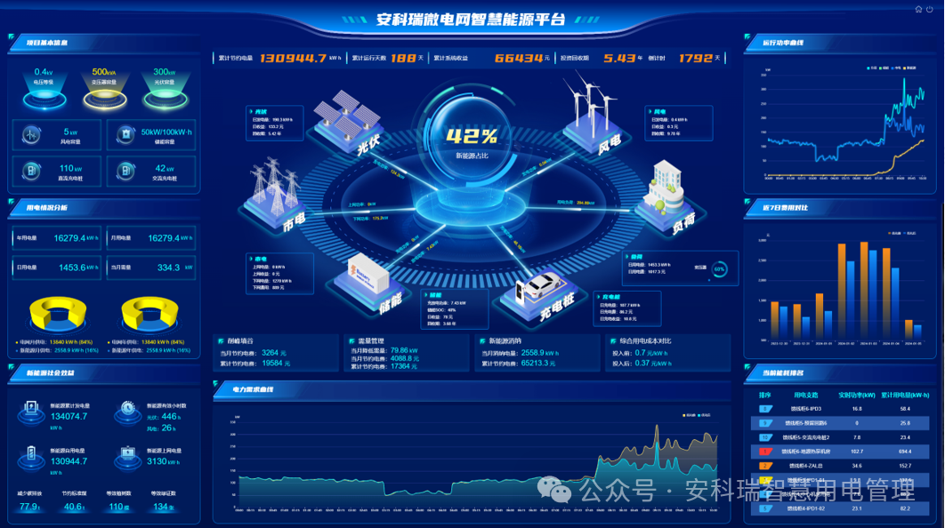 安科瑞acrelems3.0智慧能源管理平台