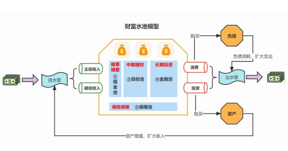 个人家庭财务管理和资产配置记账