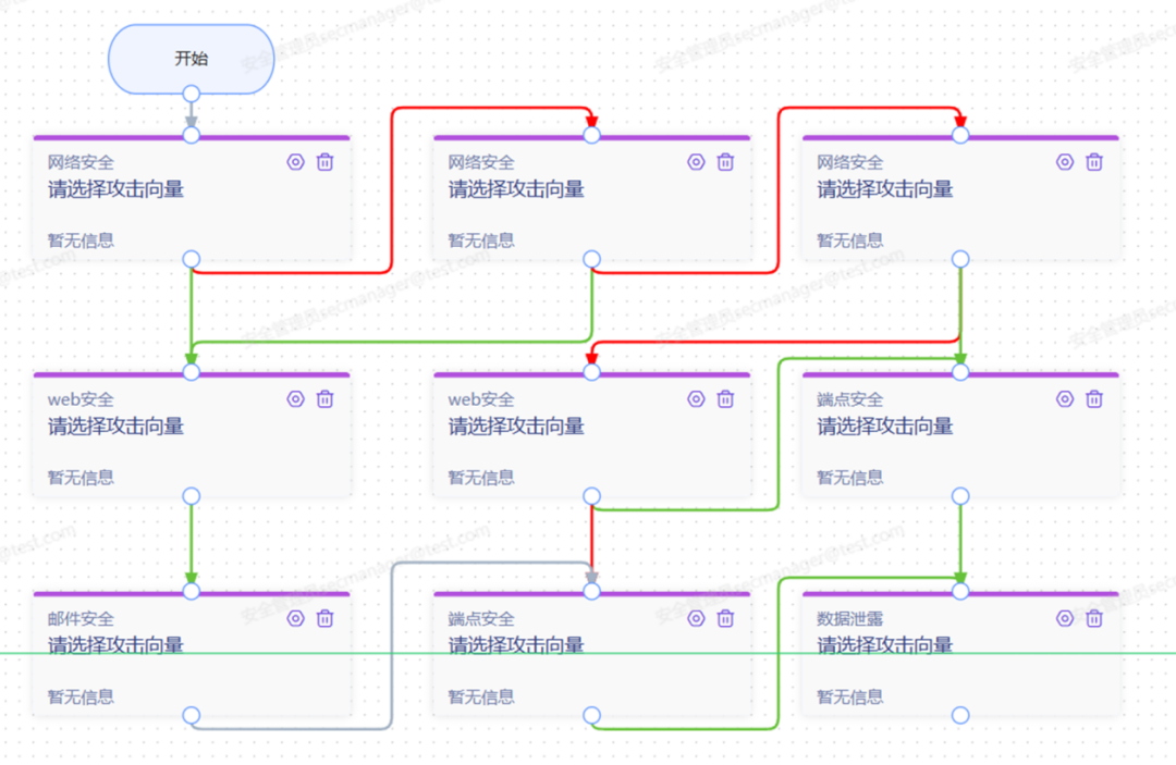 安全档案ai直击痛点五大秘笈重塑运营商安全屏障