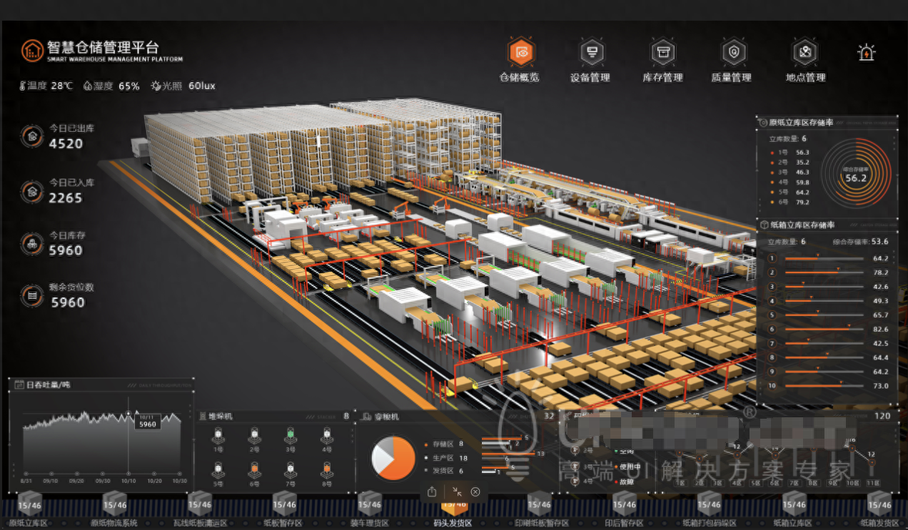 智慧仓储可视化大屏,以最直观的形式展示海量数据