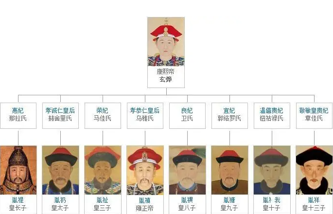 元世祖忽必烈:蒙古大汗的中原征服之路