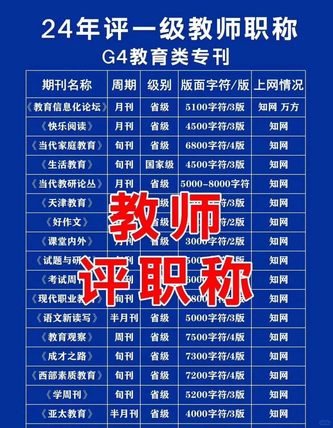 2024年各地教师职称评审政策再次更新,这几点值得所有人注意!