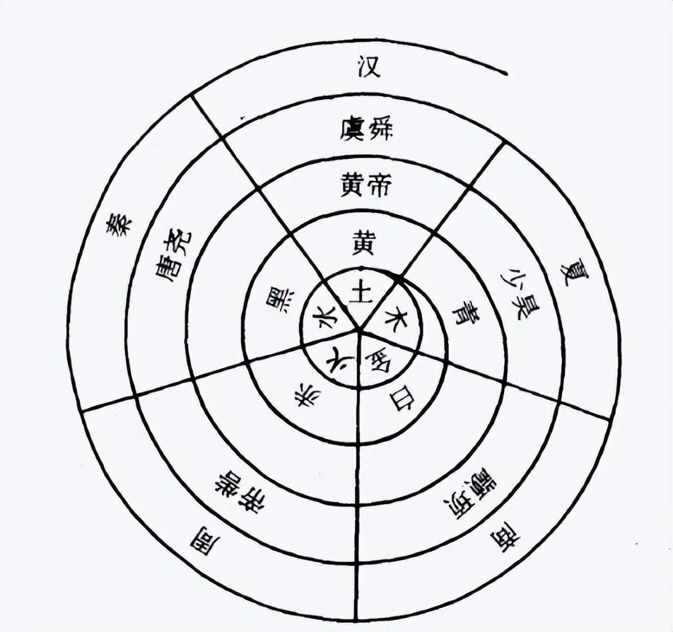 宋朝皇帝为何一生不敢穿黄色龙袍也不敢自称朕反而自称官家