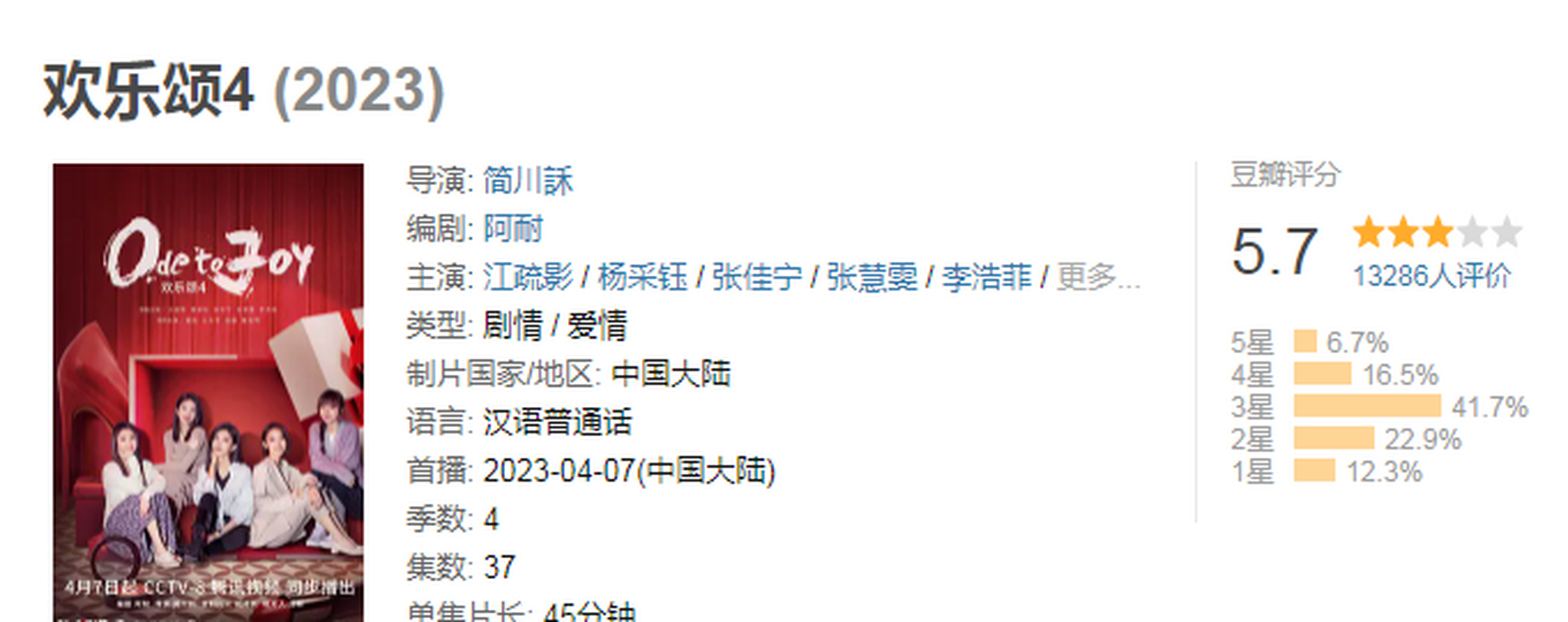 《欢乐颂4》豆瓣评分5.