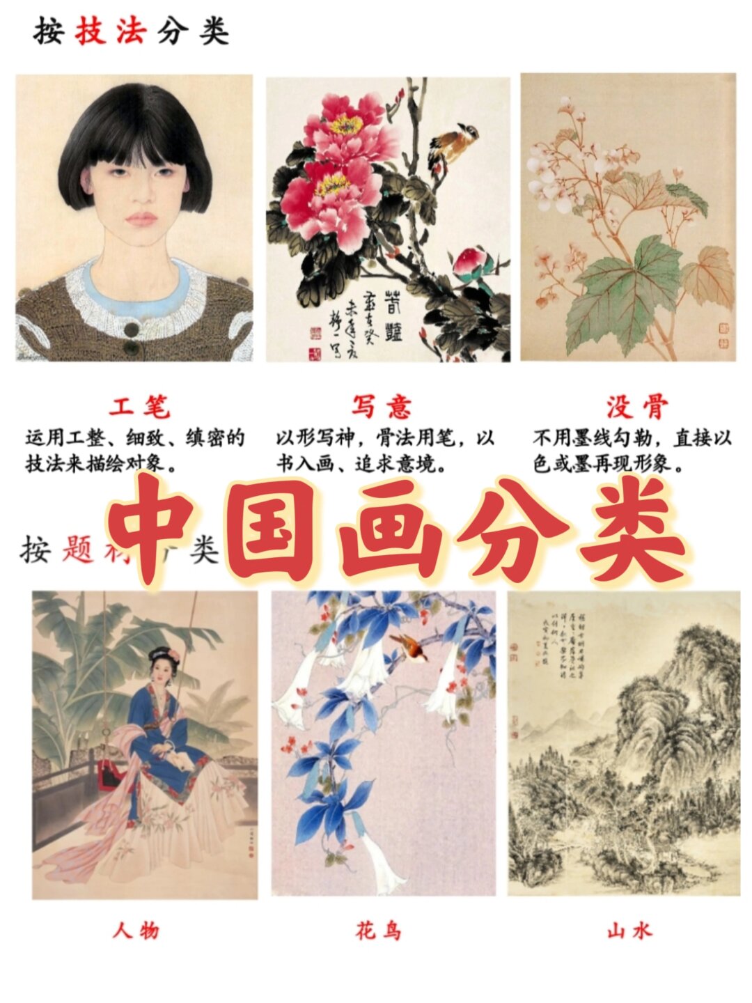 中国画分类  让我来为你细细解读中国画的分类吧!