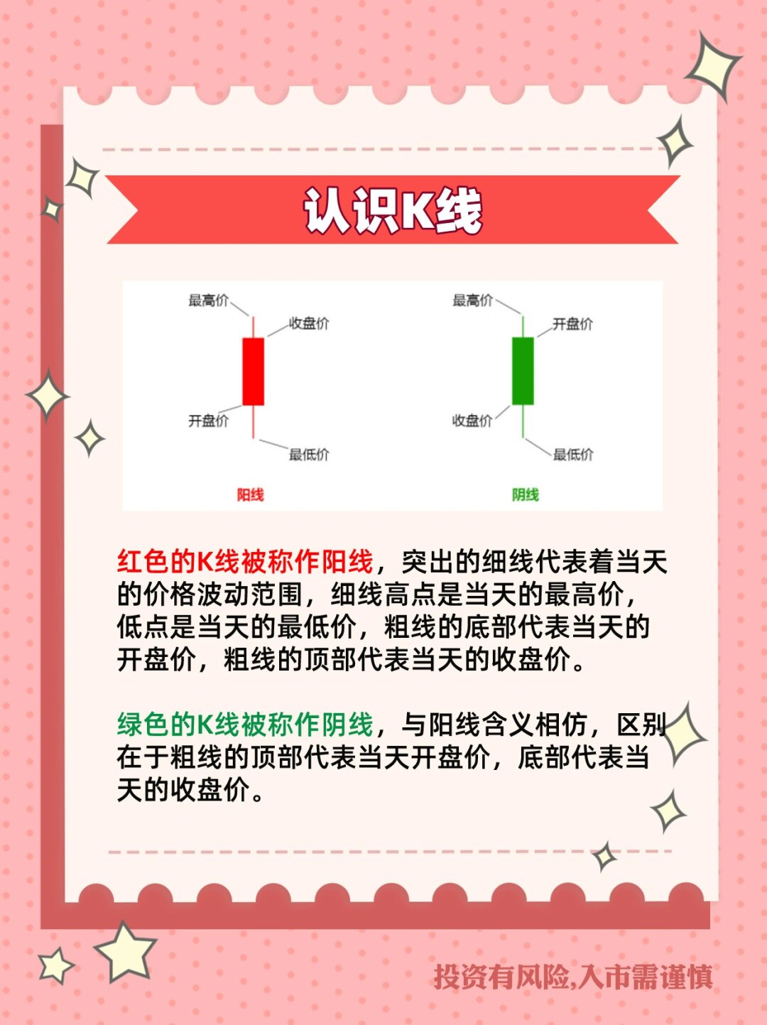 阳线和阴线:红色代表涨,绿色代表跌~ 2.