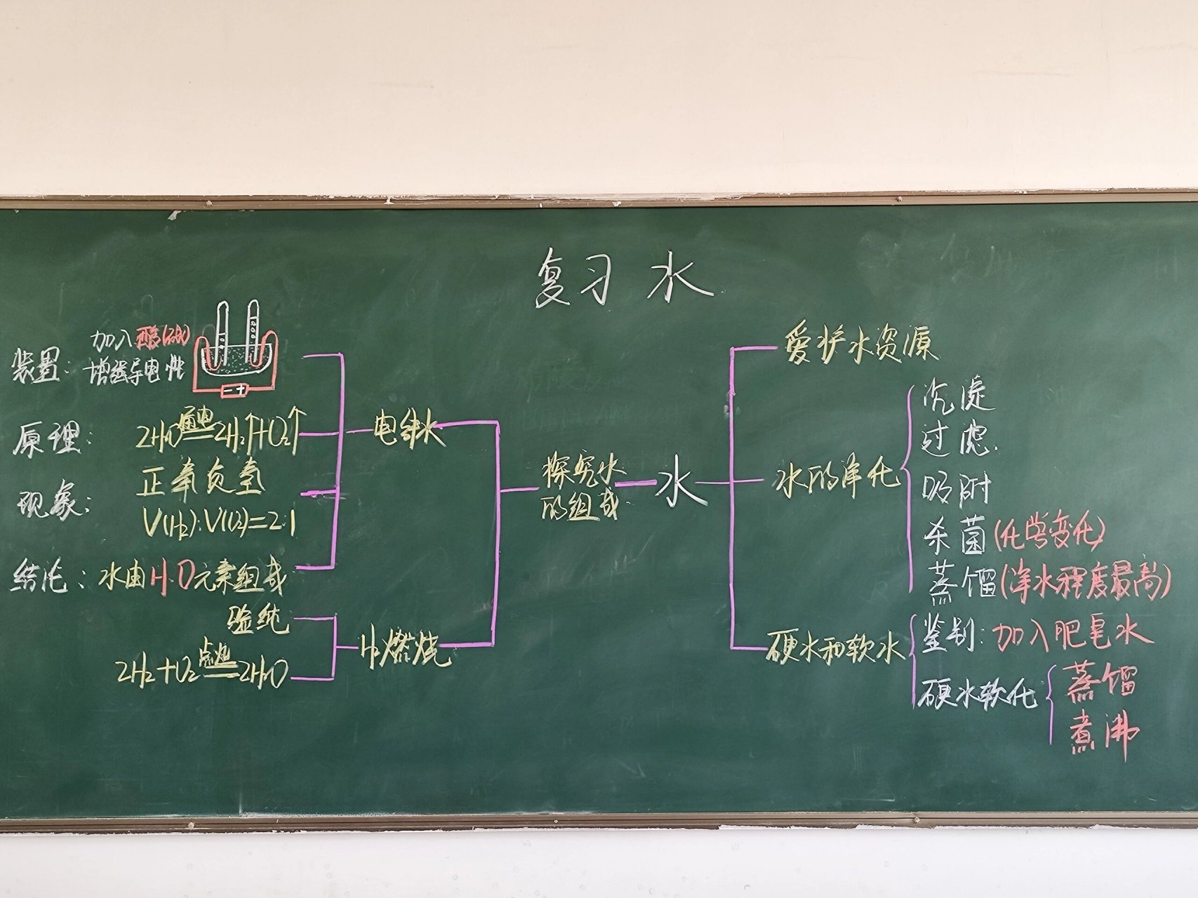 初三化学优秀板书图片图片