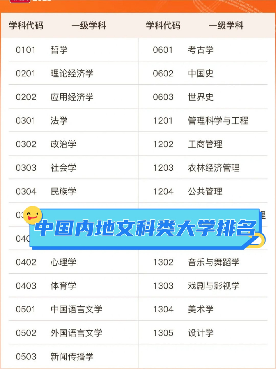 文科哲学专业大学排名及分数线表(文科哲学类专业主要从事什么工作)