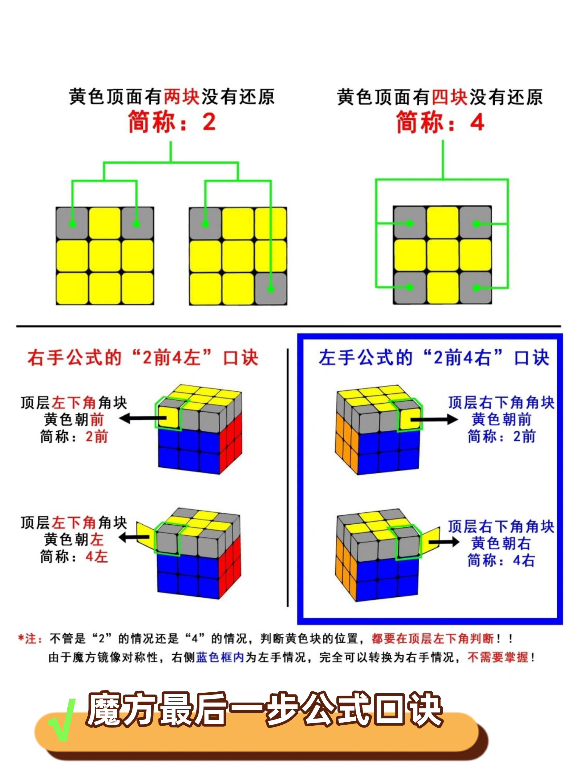 三阶魔方最后一步教程图片