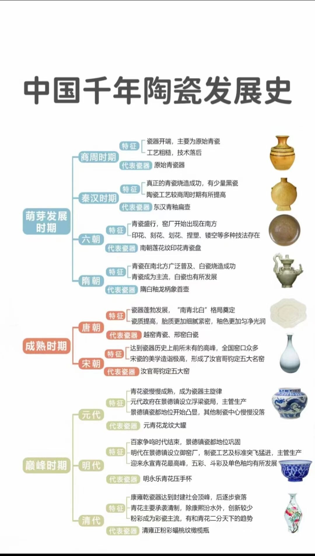 陶字的演变过程图片图片