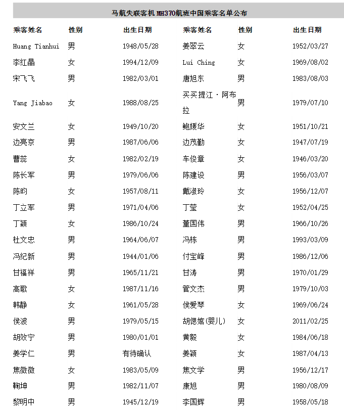 马航mh370名单图片