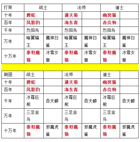 维京传奇折扣魂环魂骨怎么搭配?维京传奇魂环魂骨搭配攻略